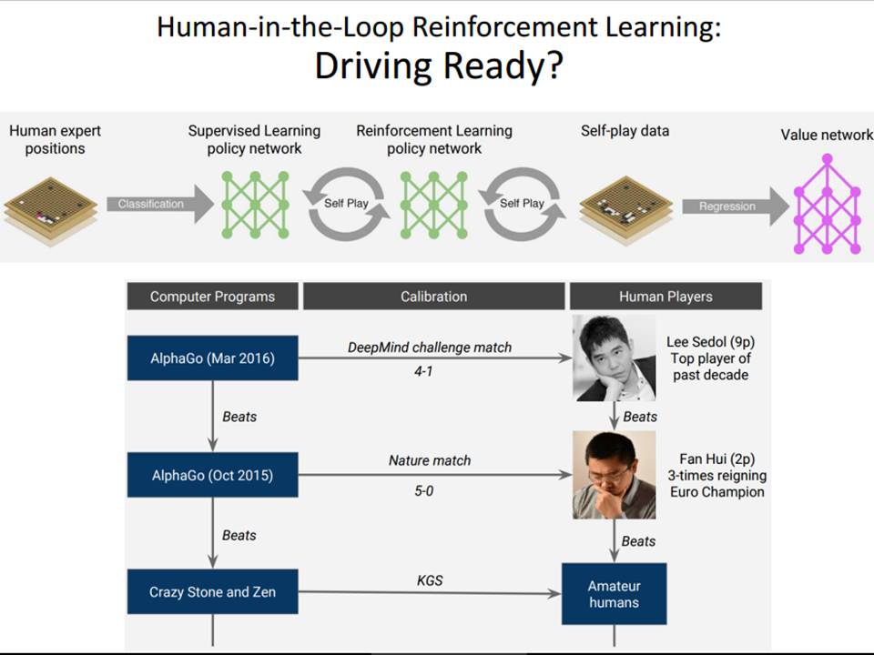 Deep Learning For Self-Driving Cars : Lecture 2 - New World ...