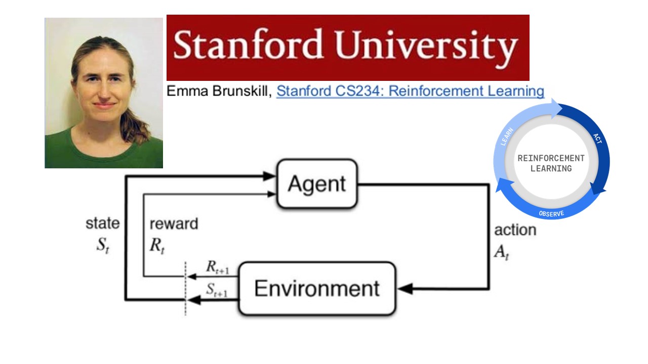 Обучение с подкреплением. Обучение с подкреплением машинное обучение. Agent reinforcement Learning. Stanford protégé машинное обучение.